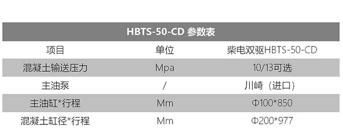 柴電雙驅(qū)輸送泵