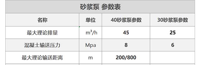 砂漿泵