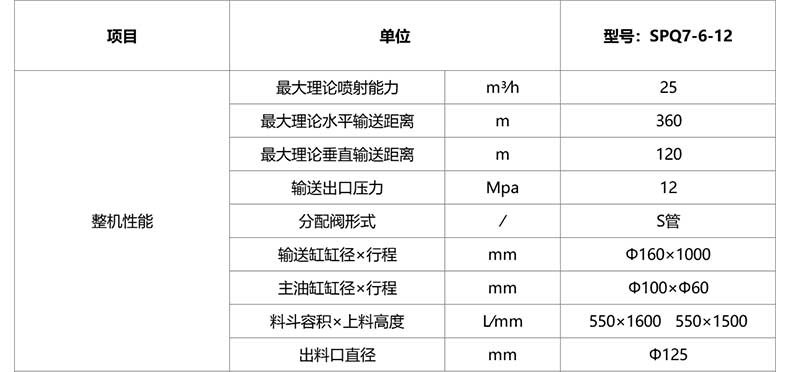 移動(dòng)式攪拌濕噴機(jī)