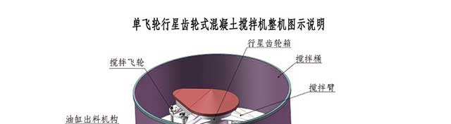圓盤攪拌機